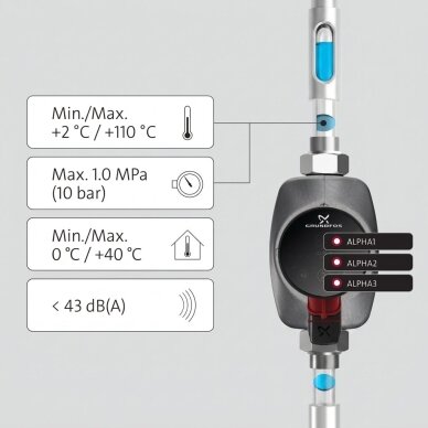 Cirkuliacinis siurblys ALPHA2 25-40 130 mm GRUNDFOS 2