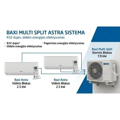 Oro kondicionierius BAXI ASTRA MULTISPLIT 7,9 kW – komplektas su 2 x 2,55 kw vidiniais blokais