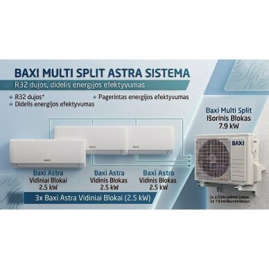 Oro kondicionierius BAXI ASTRA MULTISPLIT 7,9 kW – komplektas su 3 x 2,55 kw vidiniais blokais