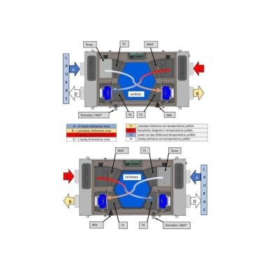 Rekuperatorius Easy C250E entalpinis palubinis dešininis su integruotu CO2 davikliu OXYGEN 3