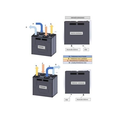 Rekuperatorius Easy V600 sieninis kairinis su integruotu CO2 davikliu OXYGEN 4 Rekuperatorius Easy V600 sieninis kairinis su integruotu CO2 davikliu OXYGEN 4