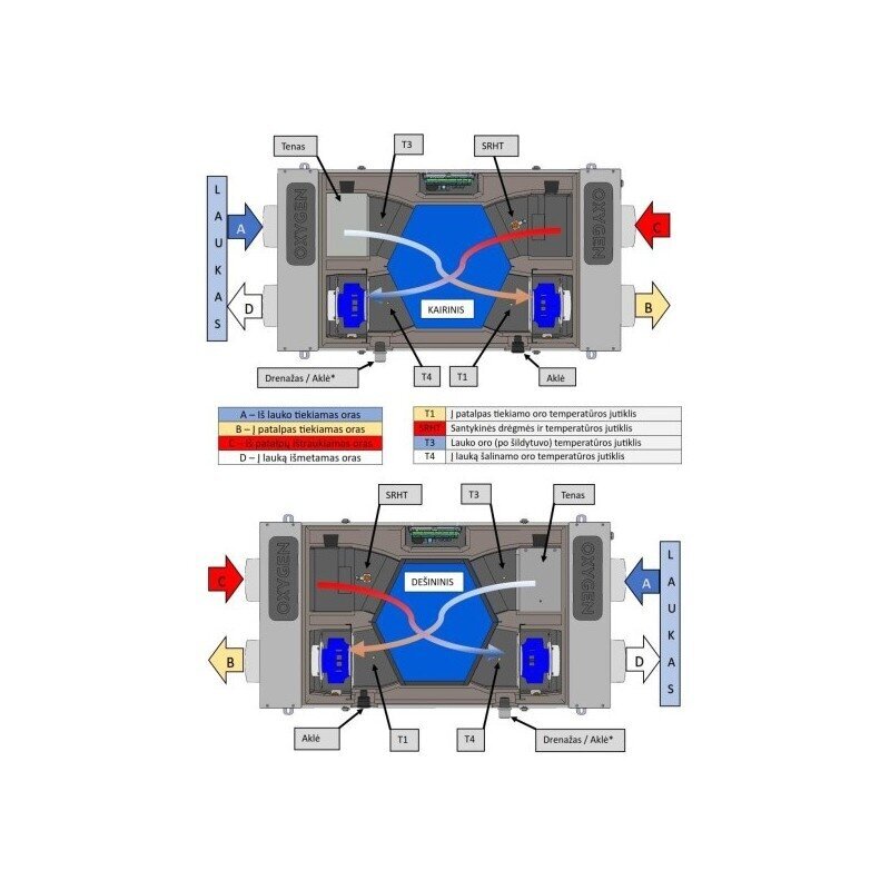 Rekuperatorius Easy C250E entalpinis palubinis kairinis OXYGEN 3 Rekuperatorius Easy C250E entalpinis palubinis kairinis OXYGEN 3