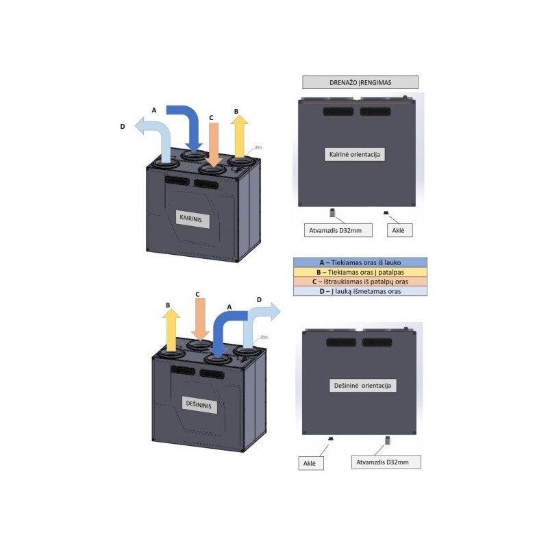 Rekuperatorius Easy V400 sieninis dešininis su integruotu CO2 davikliu OXYGEN 4