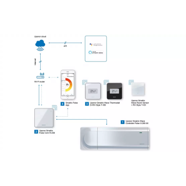 Uponor T-141 +RH – patalpos temperatūros ir drėgmės jutiklis, Smatrix Base PRO